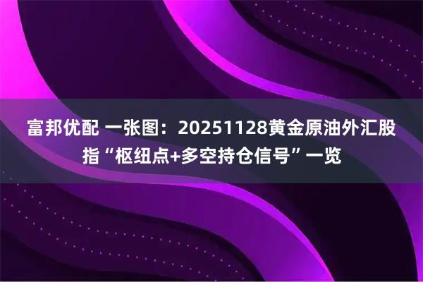 富邦优配 一张图：20251128黄金原油外汇股指“枢纽点+多空持仓信号”一览